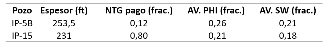 tabla3