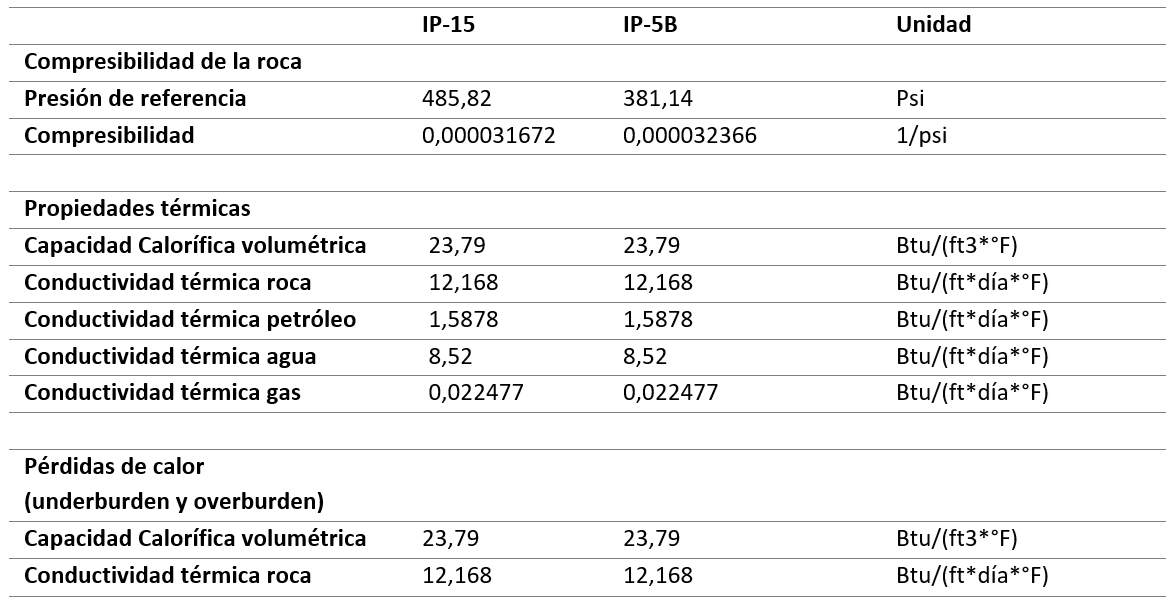 tabla4