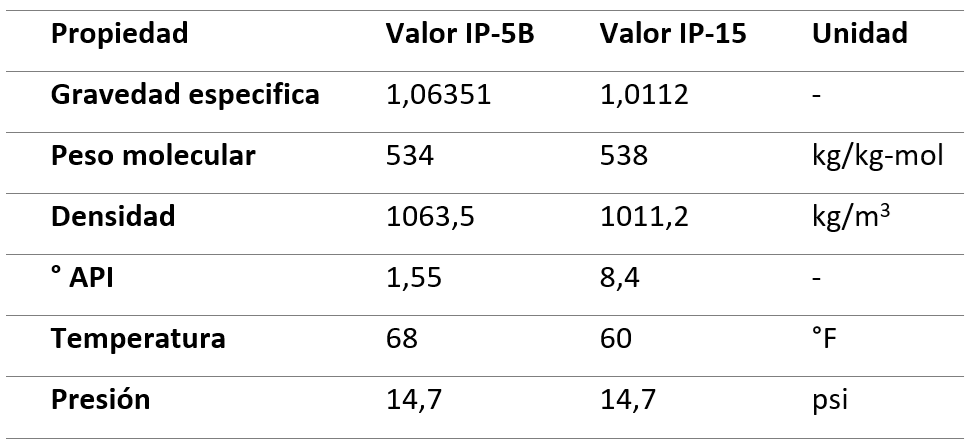 tabla5