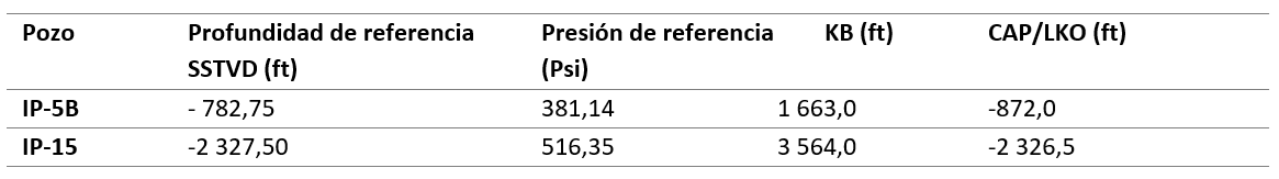 tabla6