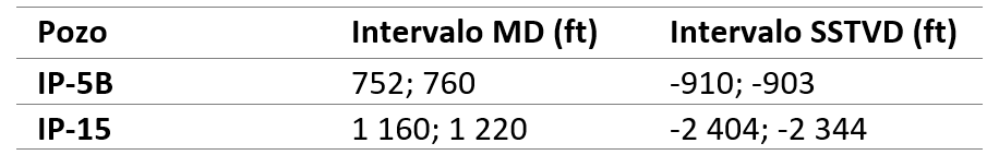 tabla7