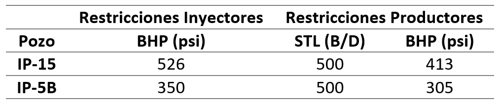 tabla9
