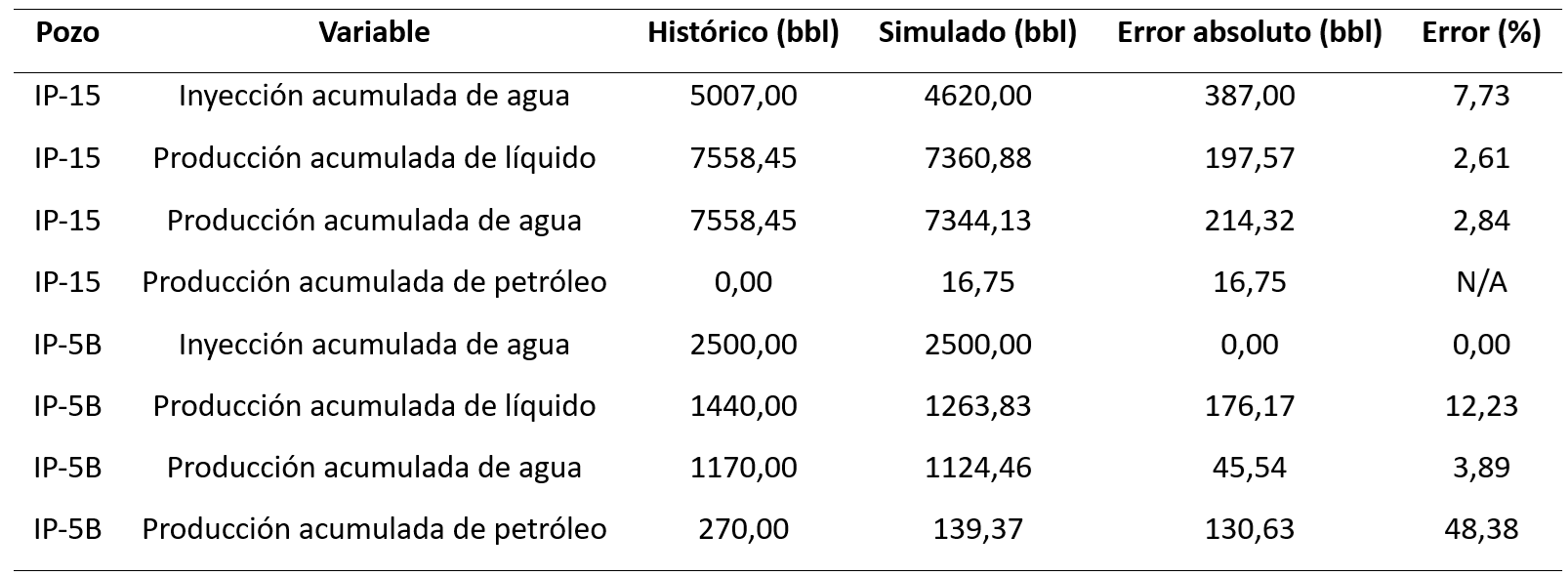 tabla12