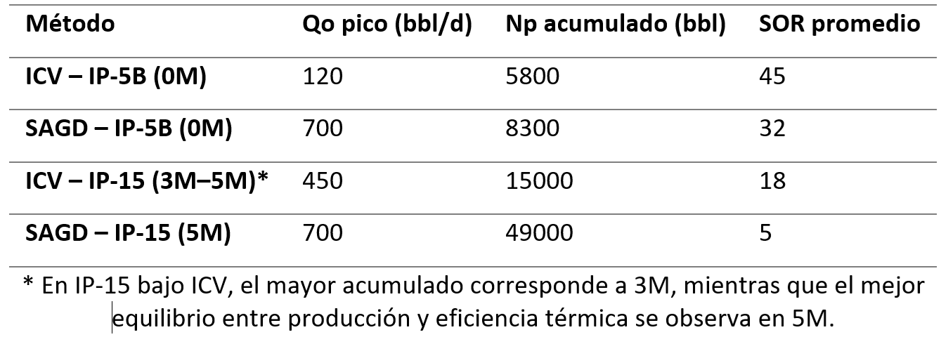 tabla15