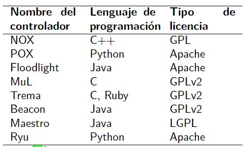 Lista de controladores basados en OpenFlow.