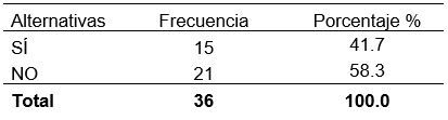 Realización de actividades orientadas en clases