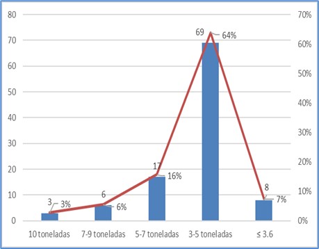 Productividad