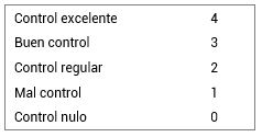 Escala para evaluar la actividad de herbicidas