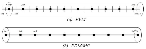 Discretization mesh employed for the simulations