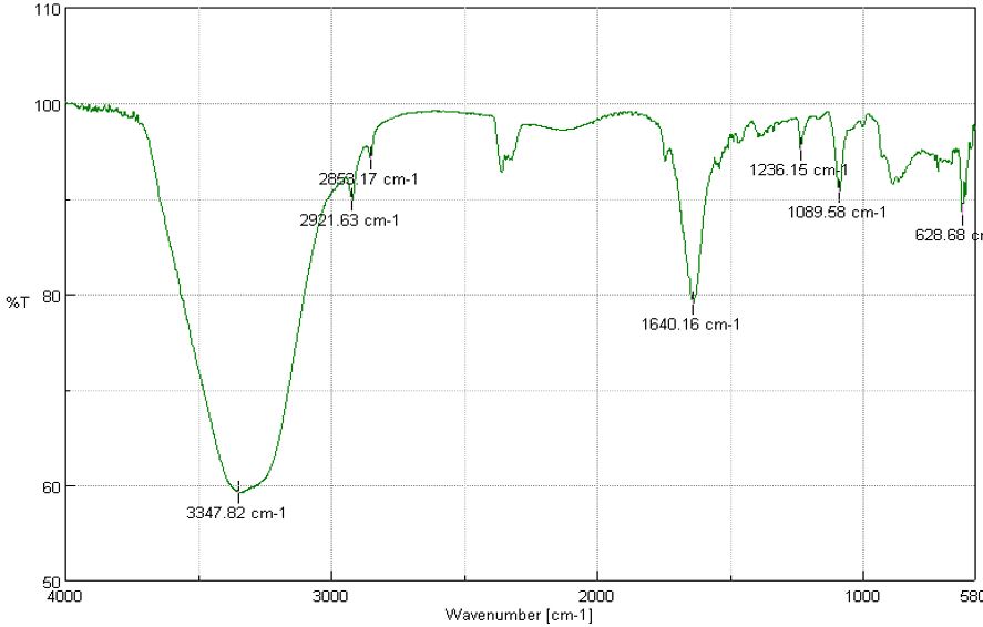 Identificación de grupos funcionales por Espectroscopía Infrarroja para Scenedesmus. Fuente: Autoría propia
