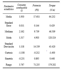 Resumen estadístico de Conducción eficiente