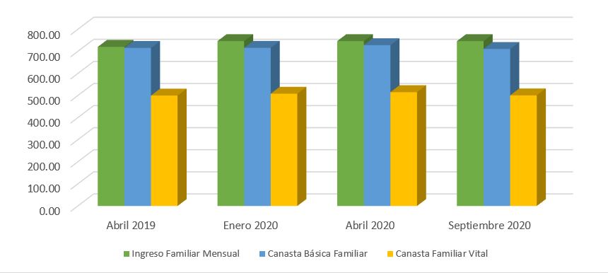 Resumen Canastas Analíticas Familiares. Abril 2020.