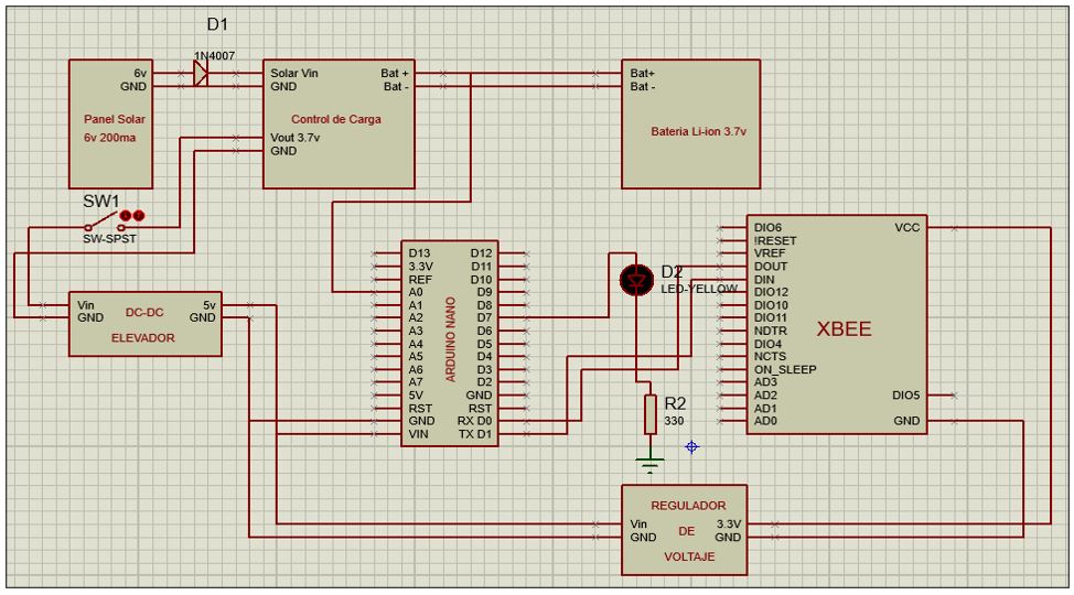 Esquema de conexión del Nodo Router. Fuente: Autoría propia