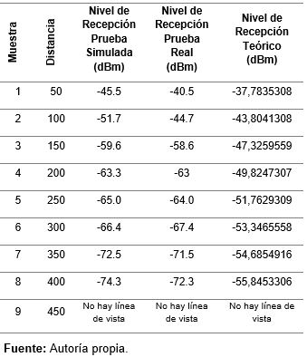 Resultados de Cobertura terreno montañoso