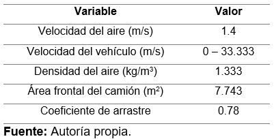 Datos del estudio