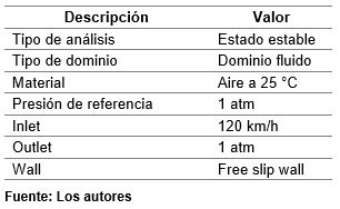 Características de la malla