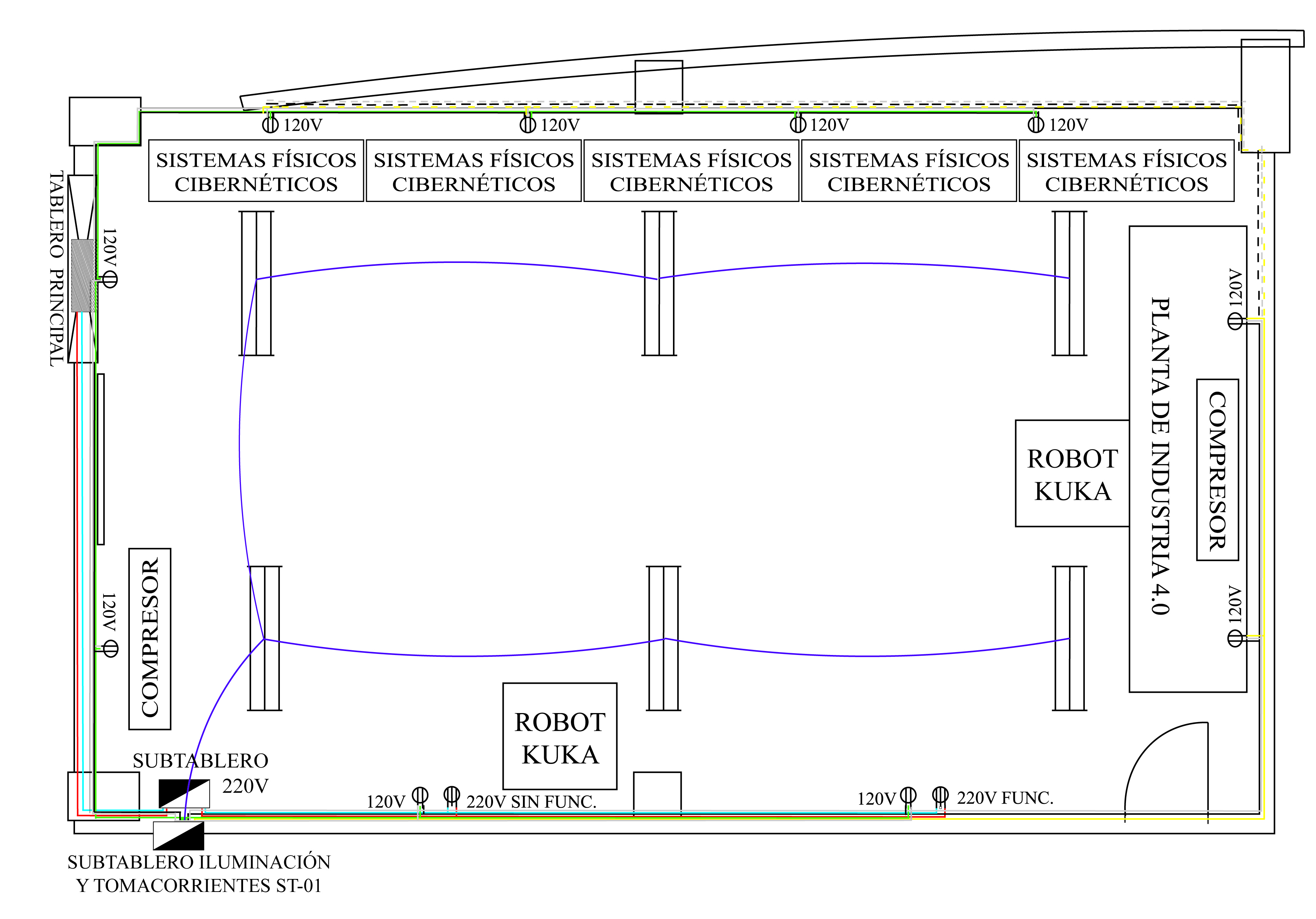 Circuitos de tomacorrientes y luminarias del laboratorio con la ubicación de los equipos. Fuente: Autoría propia