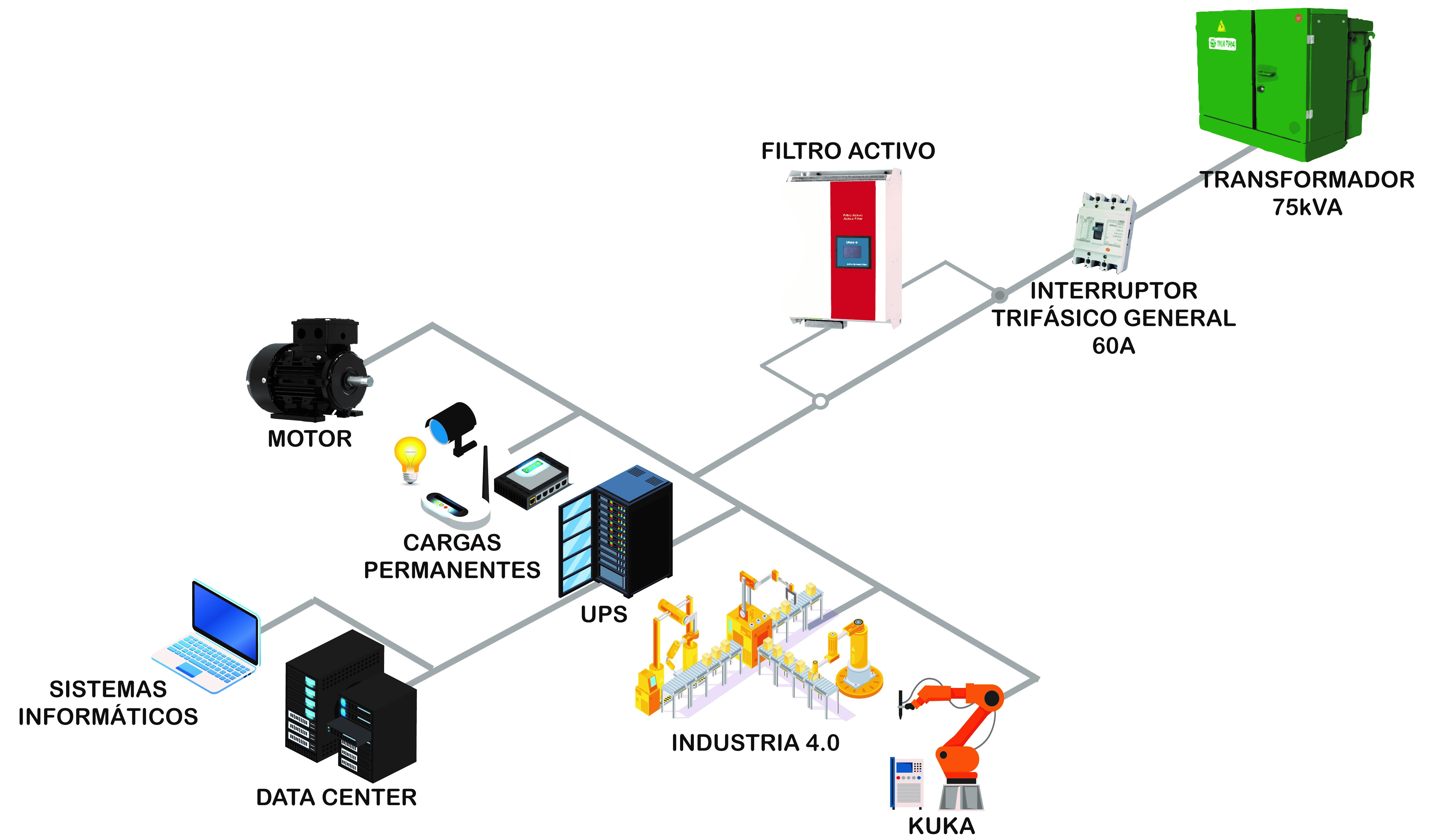 Propuesta del diagrama de conexión del filtro activo para el edificio de la facultad.