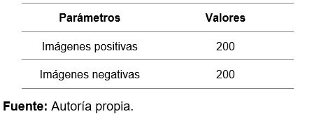 Parámetros de la prueba 1
