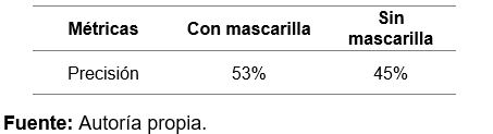 Resultados de la prueba 1