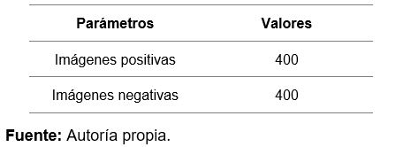 Parámetros de la prueba 3
