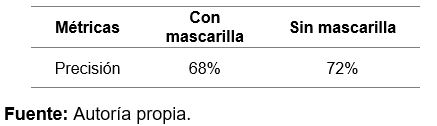 Resultados de la prueba 3