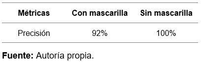Resultados de la prueba 6