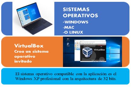 Sistema Operativo invitado instalado mediante Virtual Box