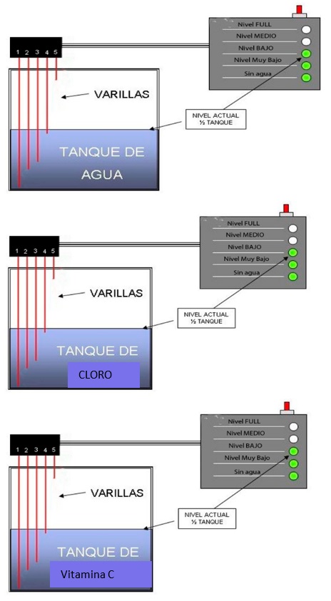 Tanques del ejercicio