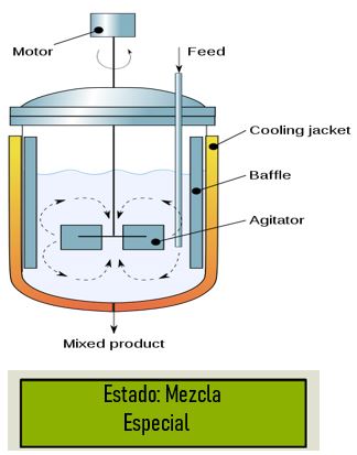 Mezcla especial tanque B