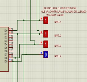 Salidas del FPGA en ejecución