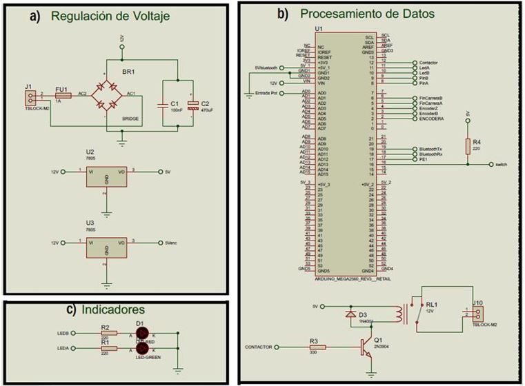 a) Regulación de voltaje b) Procesamiento de datos c) Indicadores d) I/O del sistema
