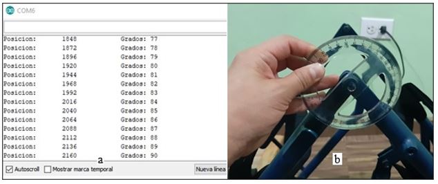 a) Medición del encoder, b) Medición con un graduador
