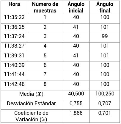 Mediciones realizadas con presencia de paciente