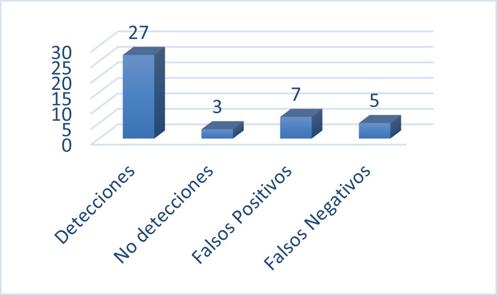 Detección de Personas carril 6
