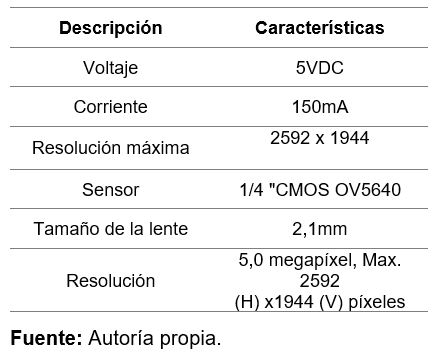 Características y descripción cámara ELP.