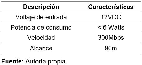 Características de punto de acceso