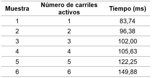 Pruebas de tiempo de procesamiento de imágenes