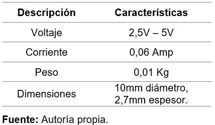 Características de motor vibrador