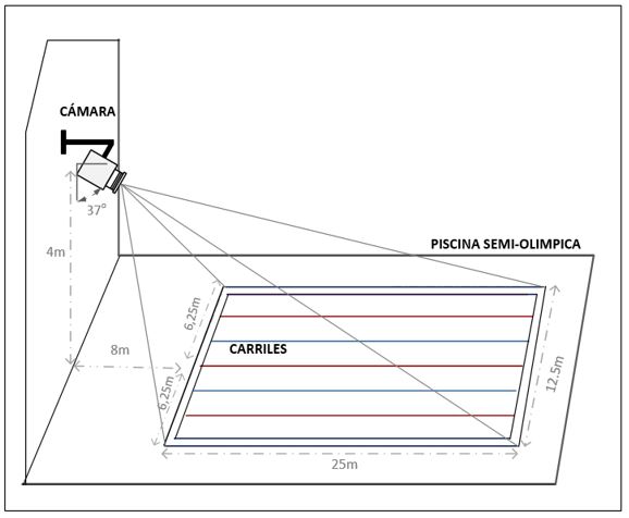Ubicación cámara del sistema