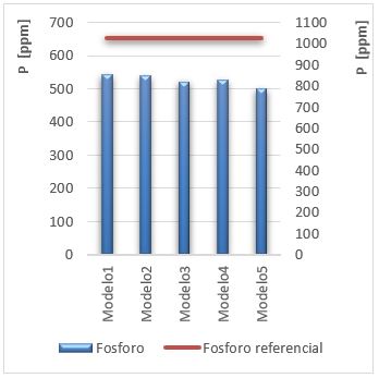 Comportamiento del aditivo antioxidante del aceite lubricante