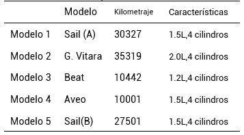 Vehículos de pruebas