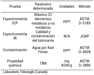 Pruebas de análisis de metales y tribología