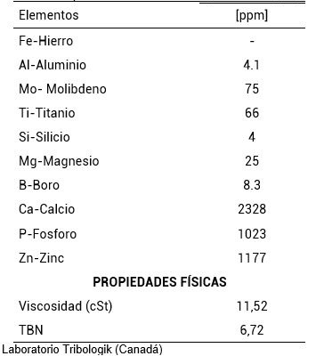Propiedades SAE 10W-30 (muestra virgen).