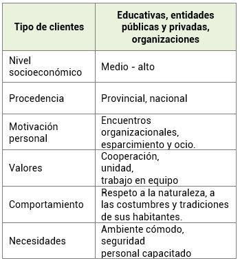 Perfil de turistas potenciales