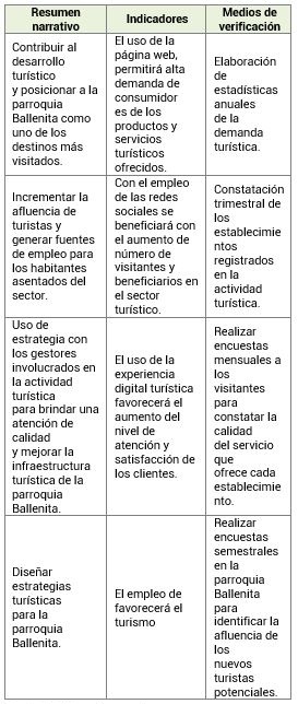 Matriz de indicadores de resultados