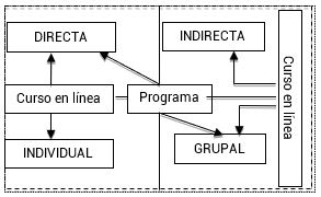 Modelo tecnológico