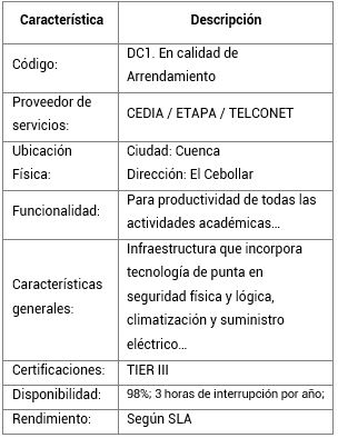 Características del data center