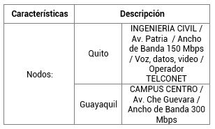 Generalidades de la red WAN
