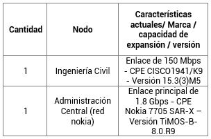 Elementos de red y comunicación